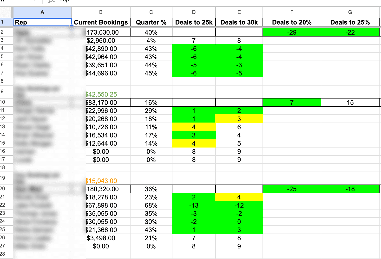 Screenshot of a 2014 commission tracking spreadsheet with color-coded cells and cryptic column names